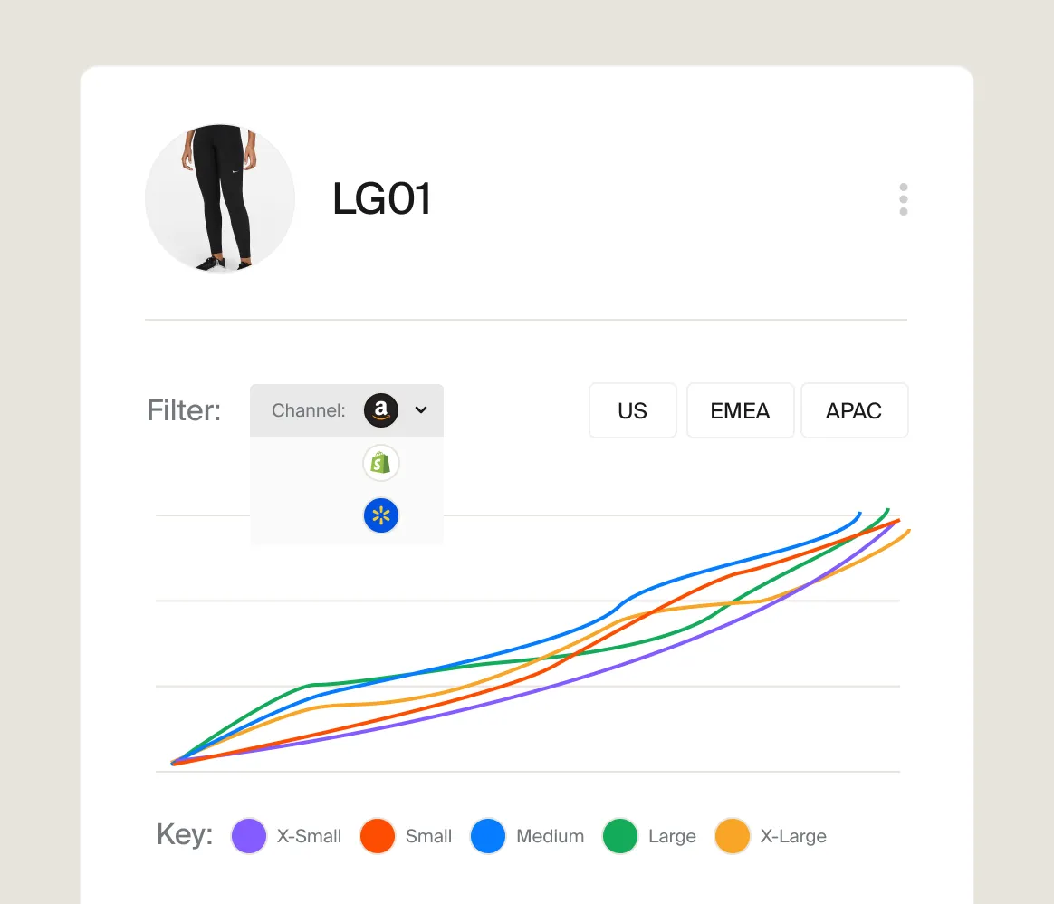 Reveal product insights at any level