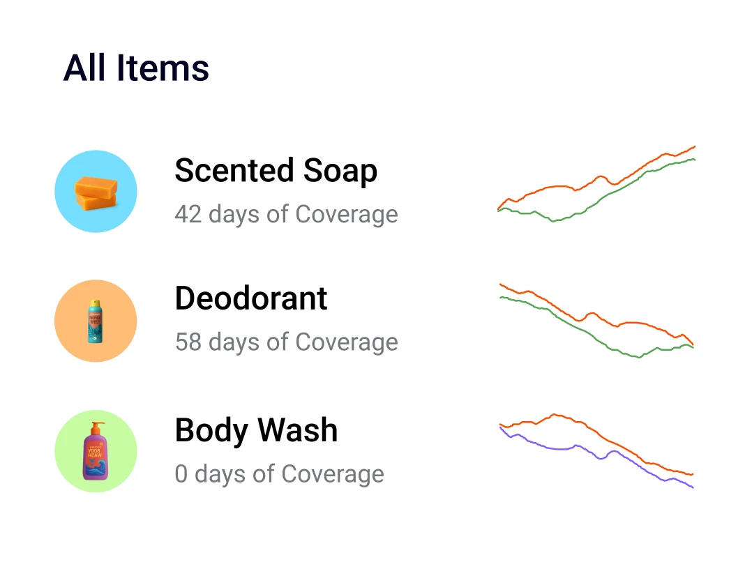 Product inventory overview