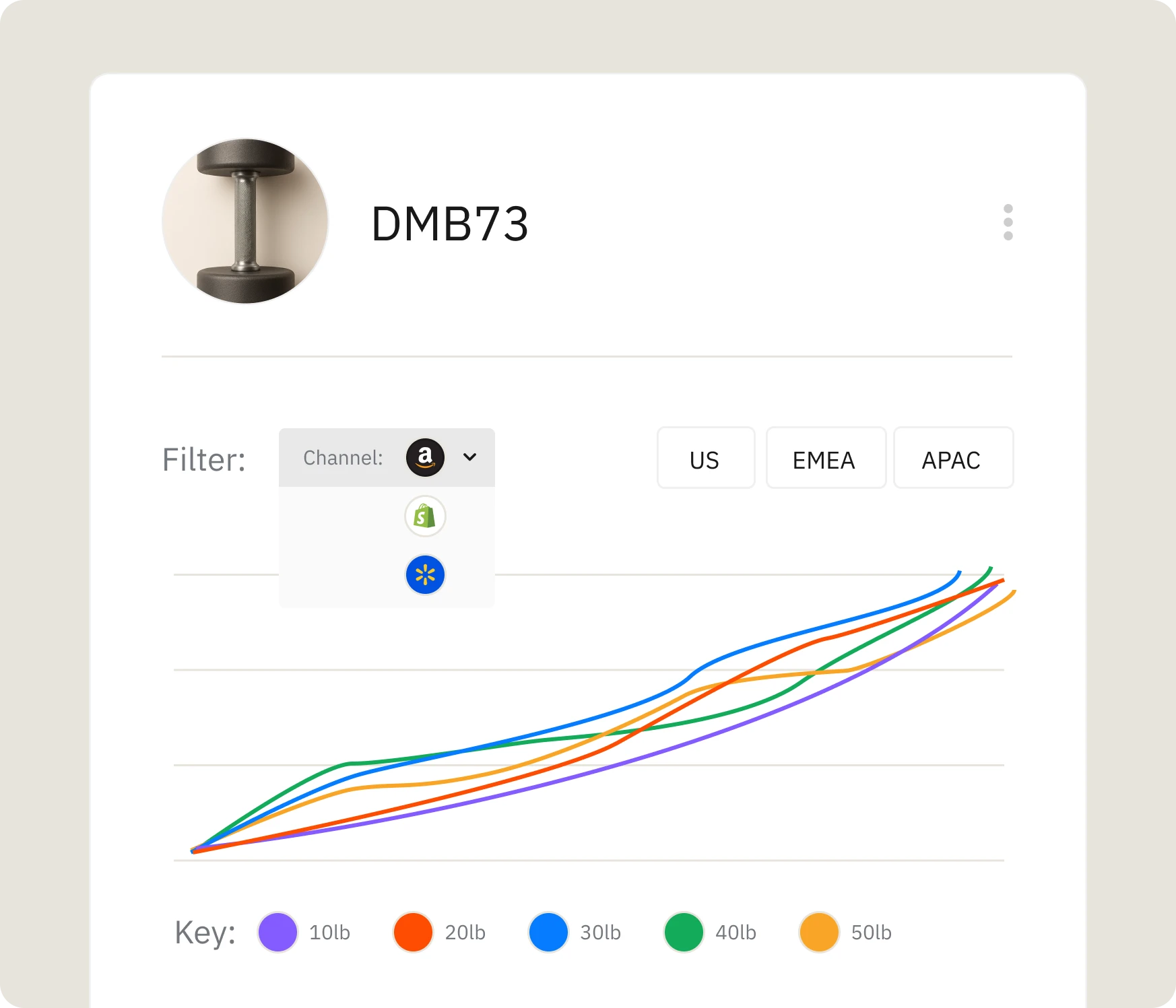 Reveal product insights at any level