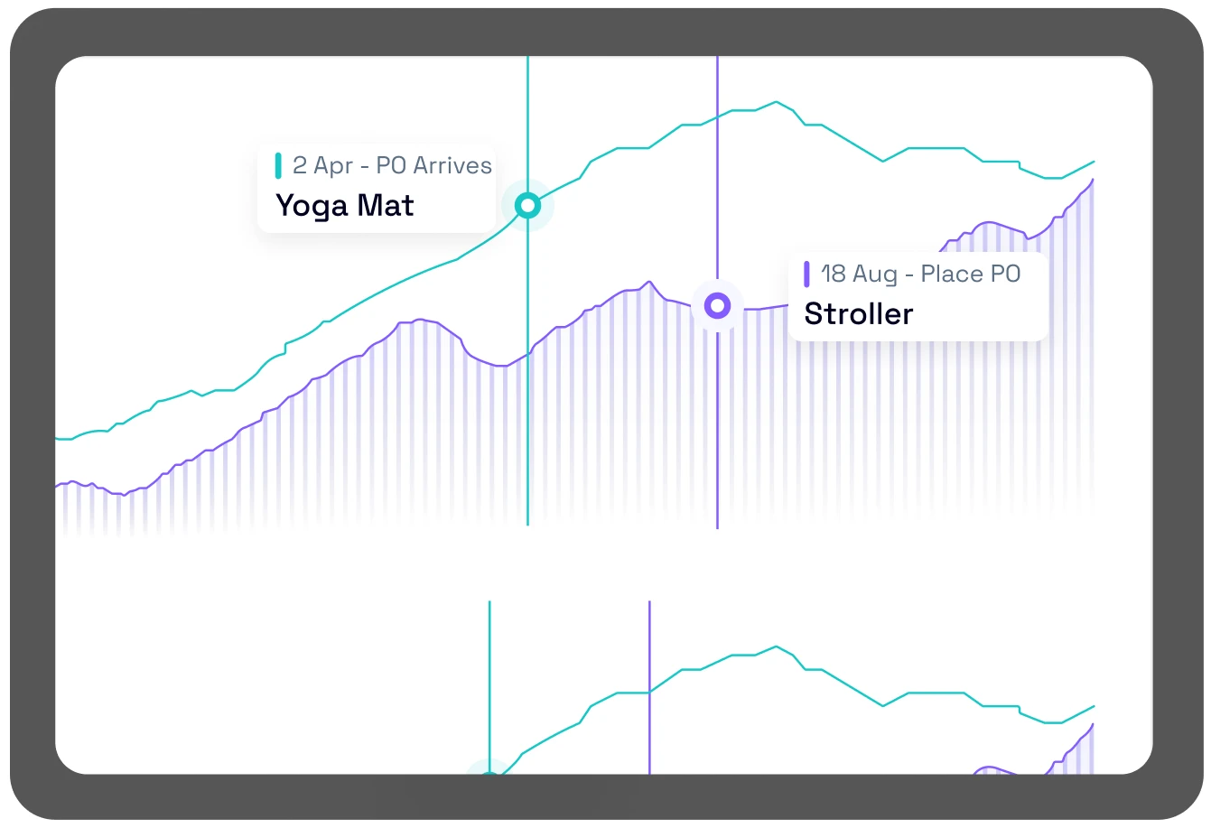 Consumer brands demand planning dashboard