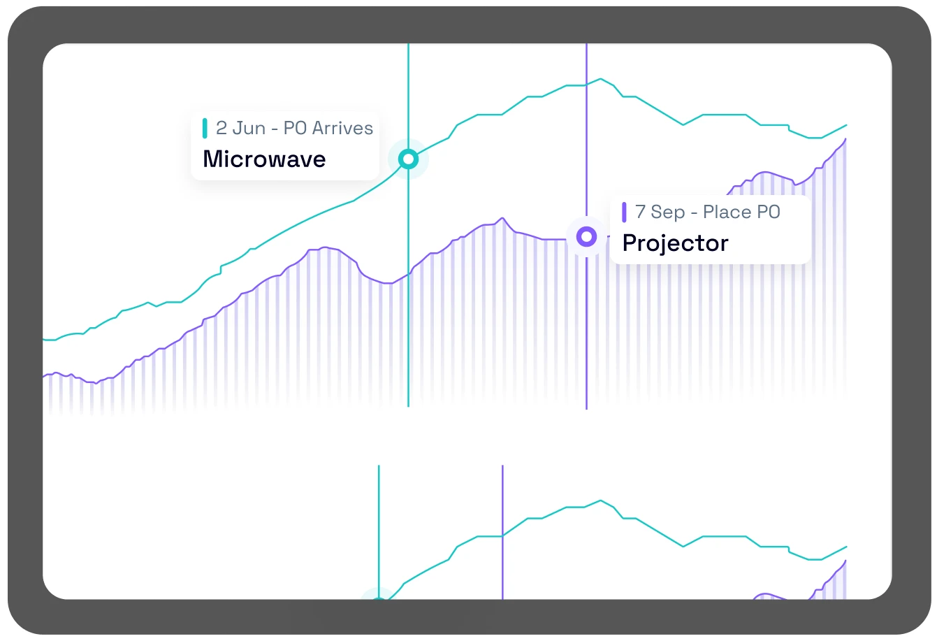Consumer electronics demand planning dashboard