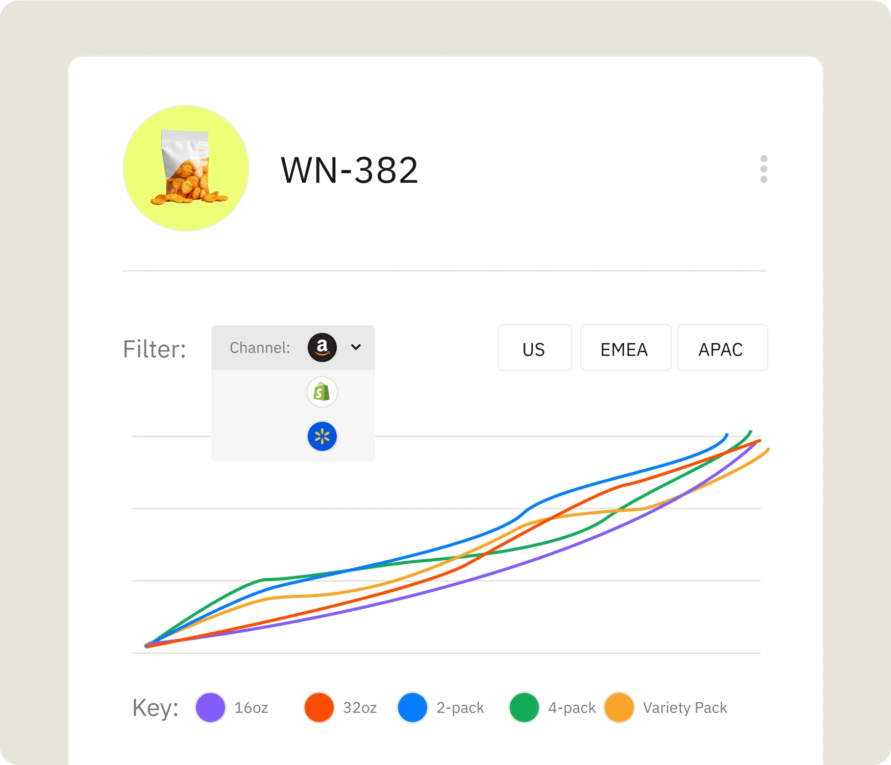 Reveal product insights at any level