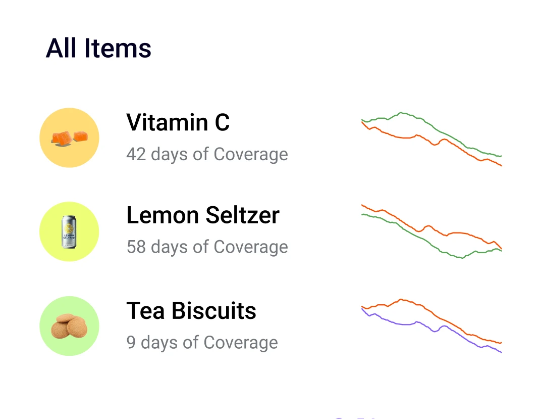 Product inventory overview