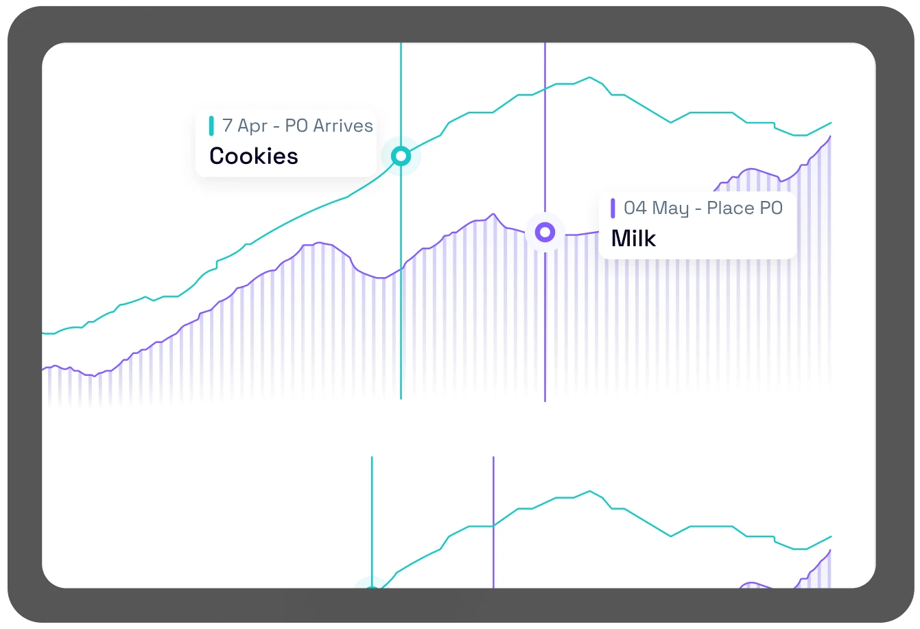 Food & beverage demand planning dashboard