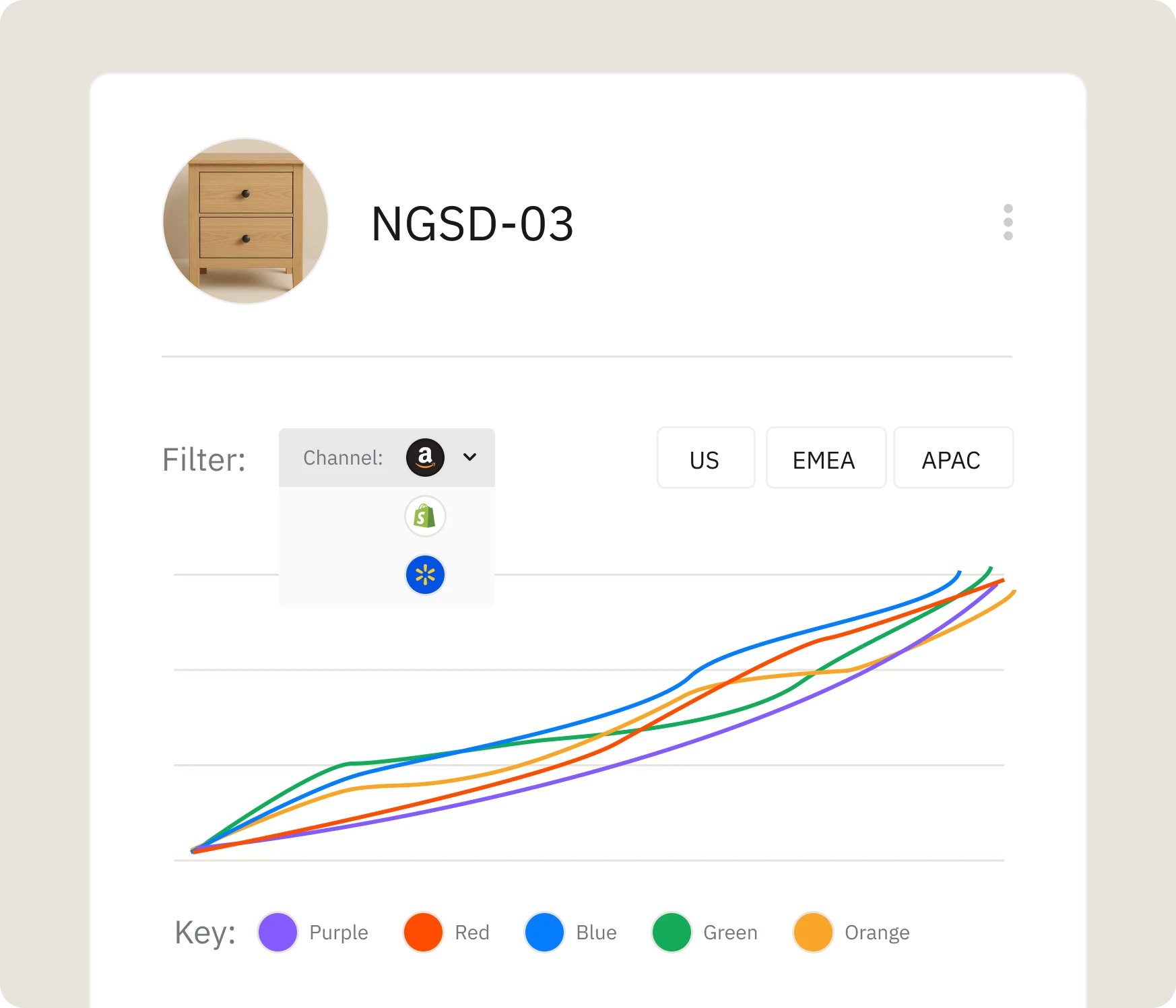 Reveal product insights at any level