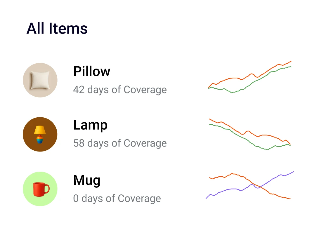 Product inventory overview