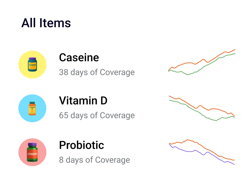 Product inventory overview