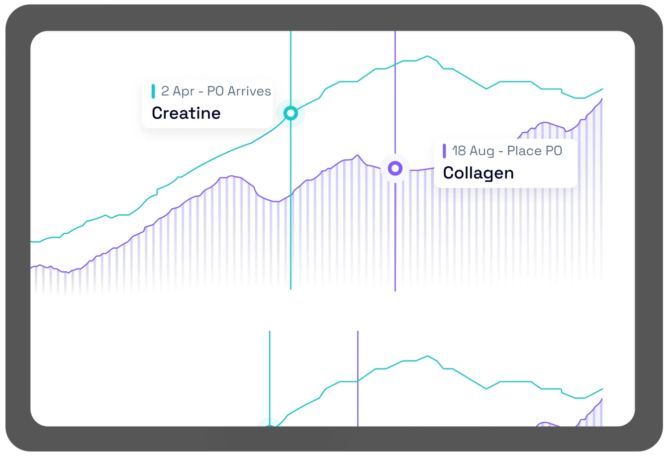 Supplements & wellness demand planning dashboard